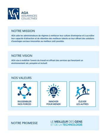 AGA_One pager valeurs_FR